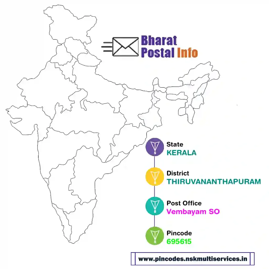 kerala-thiruvananthapuram-vembayam so-695615